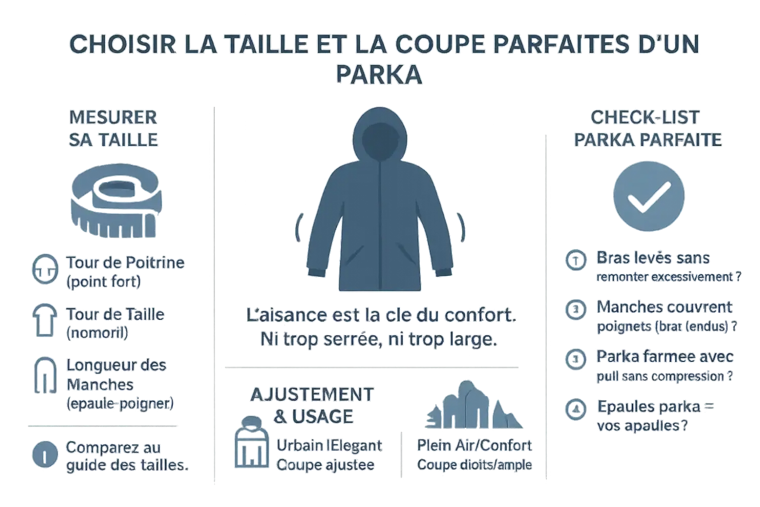 Guide pour choisir la taille et la coupe d'une parka homme